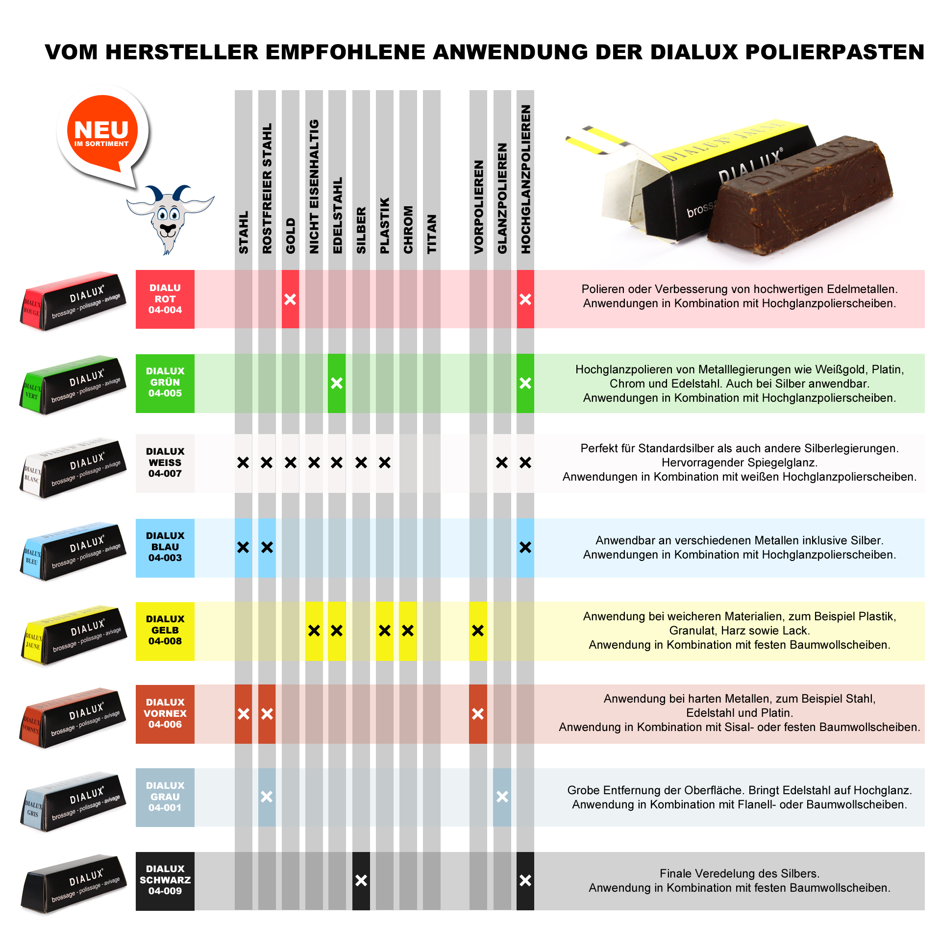 DIALUX Polierpasten